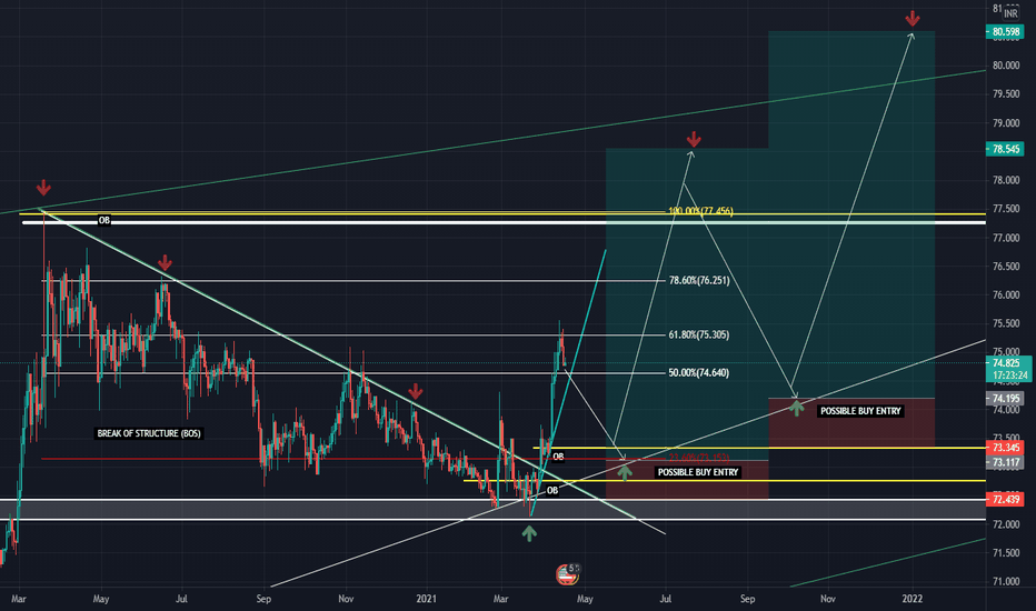 Exotics TradingView