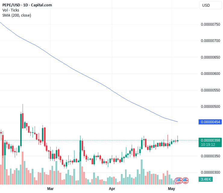 CrowdWisdomTrading
