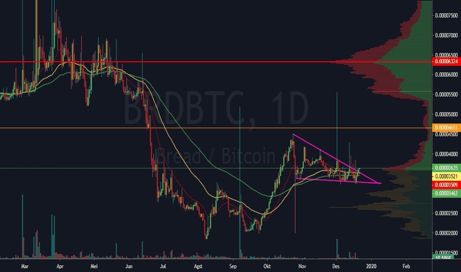 BRDBTC: BRDBTC