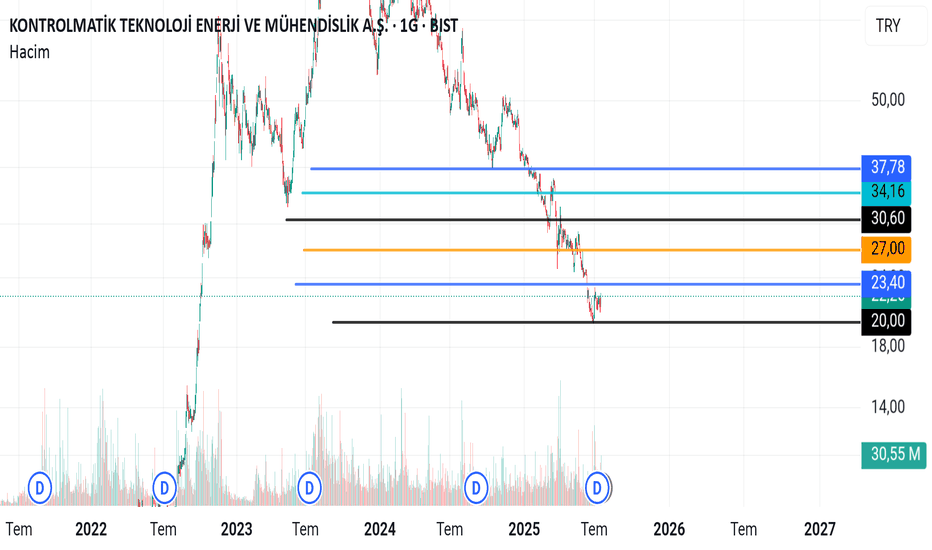 17 Temmuz 2025 - Kontr hisse kontrol zamanı - KONTROLMATIK TEKNOLOJI