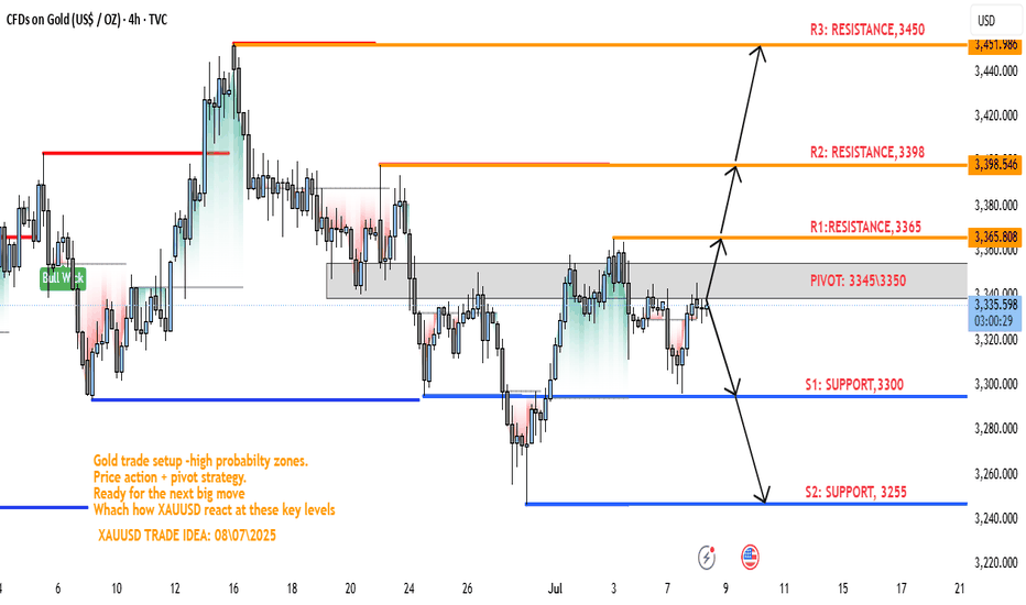 GOLD TRADE SETUP- HIGH PROBABILTY ZONES!