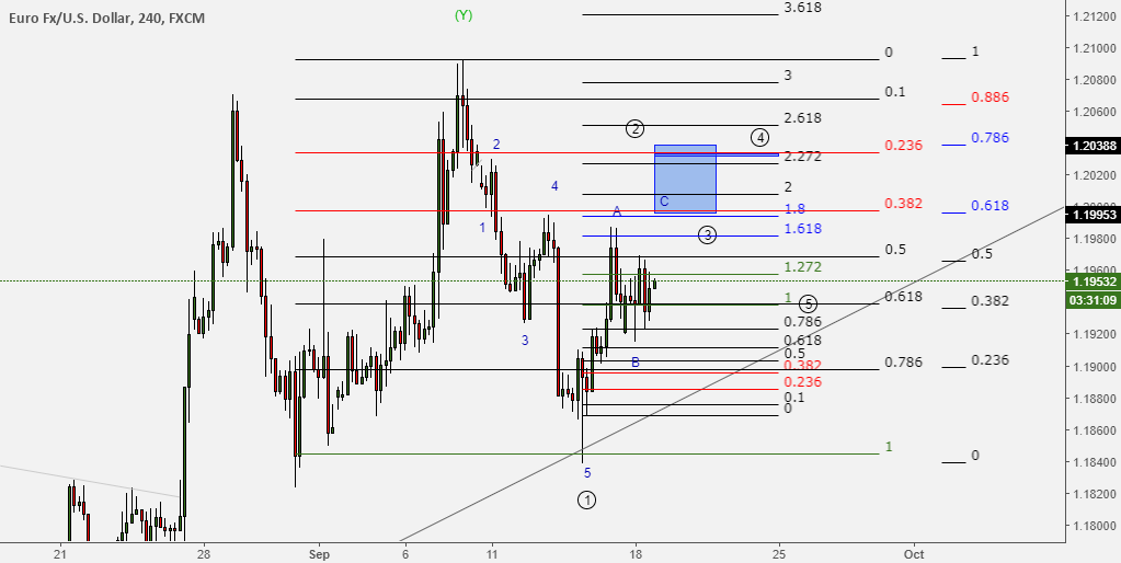 Santiago forex day