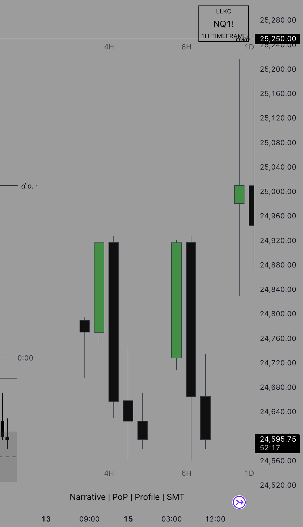 Relative Graph RTH Relative Chart — 指标由nma325提供 — TradingView