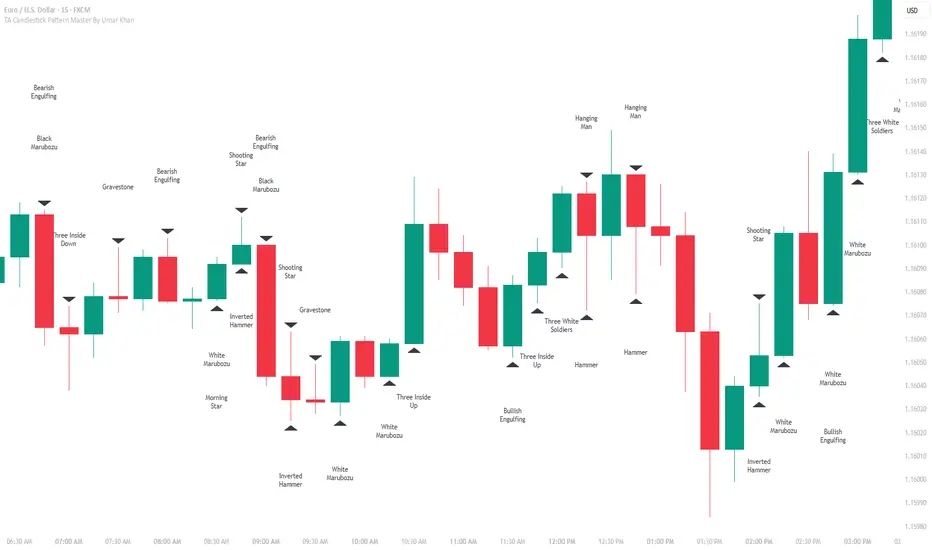TA Candlestick Pattern Master By Umar Khan — Technical_Analysis ...
