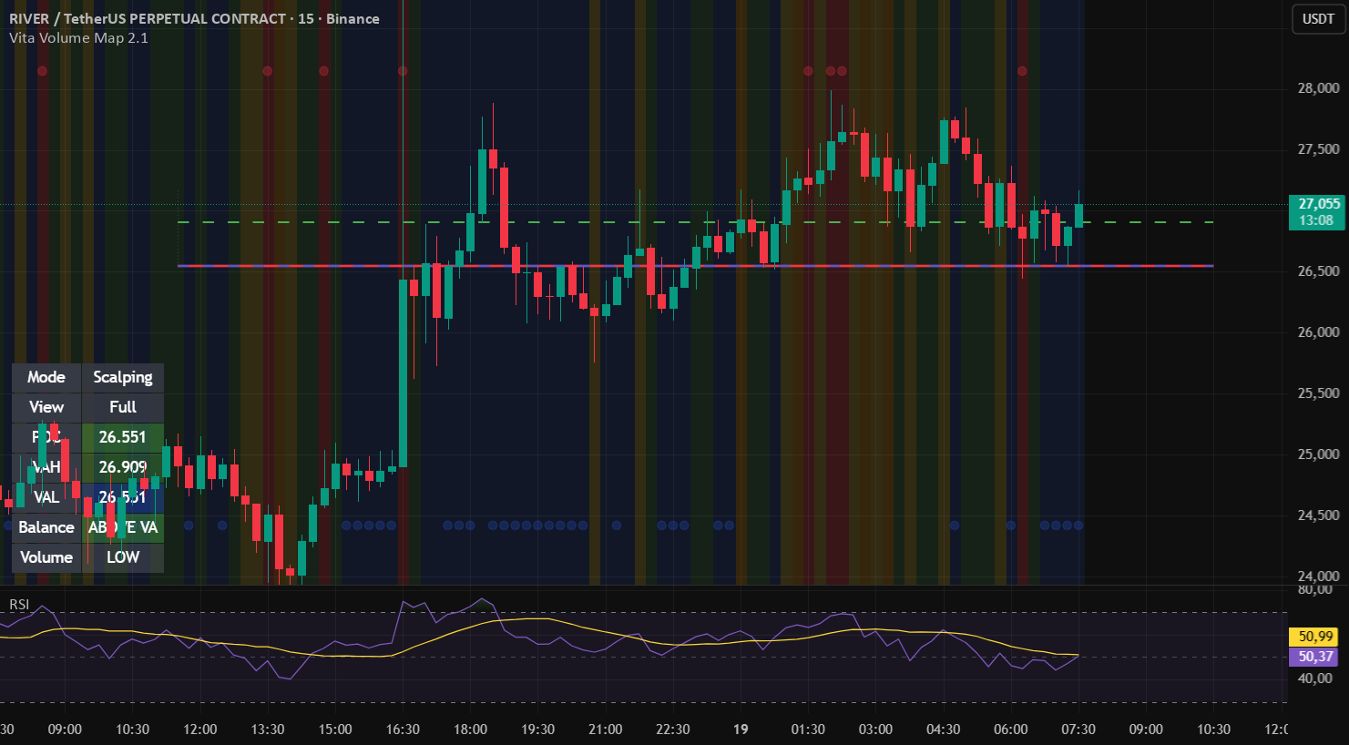 Vita Volume Map 2.1 POC and Volume Context — Индикатор от VitaSystem ...