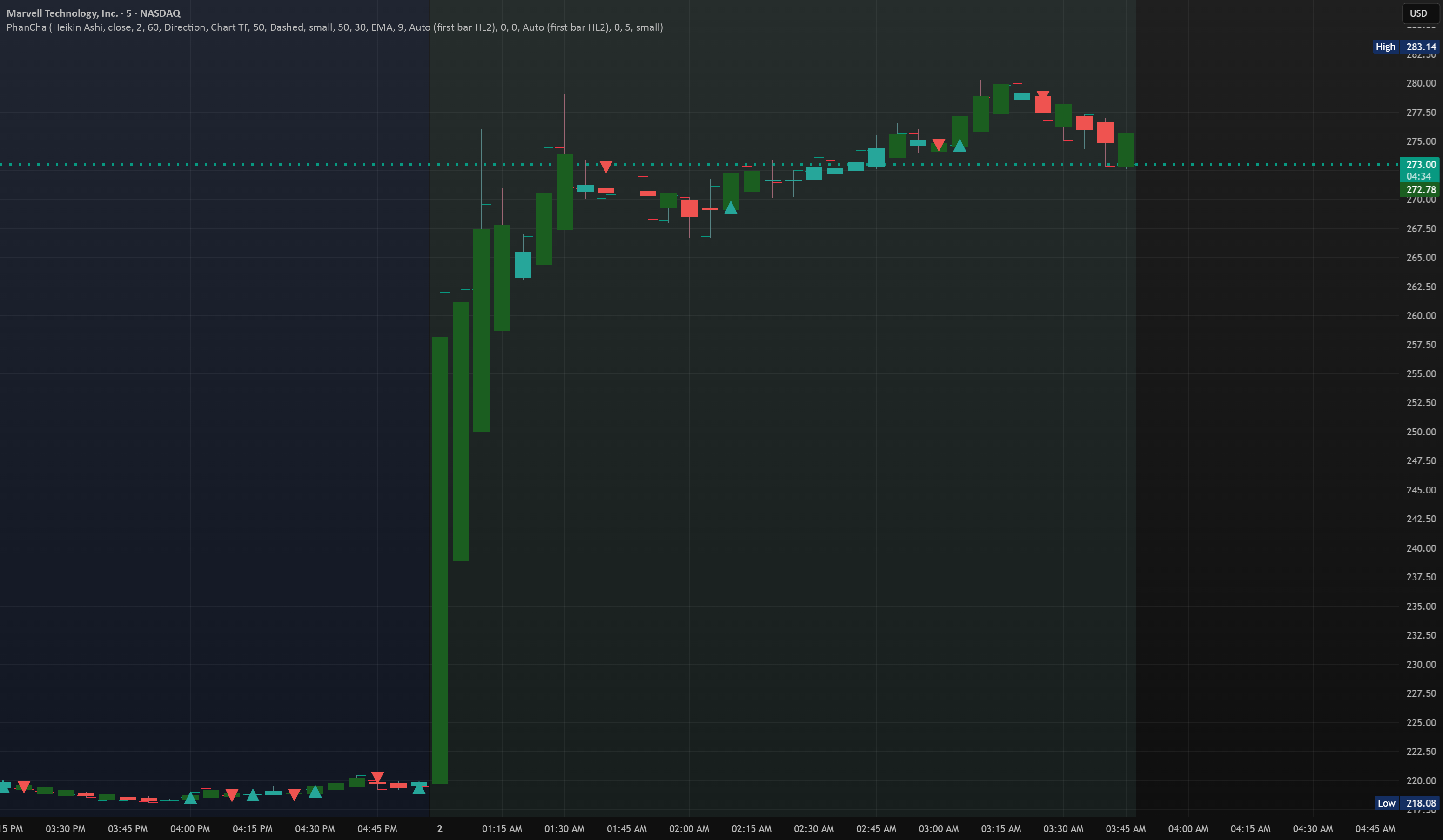 Phantom Chart — Chỉ báo của missingmarsupial — TradingView