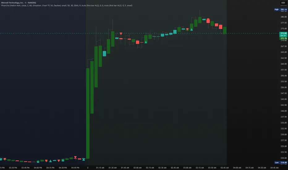 Phantom Chart — Indicator by missingmarsupial — TradingView