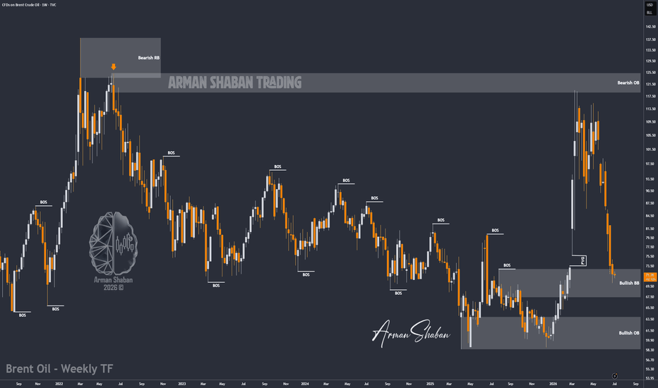 UKOIL | Brent Oil Still Consolidating Inside The Demand Zone!