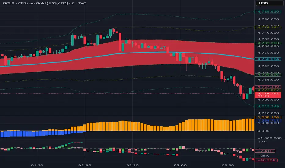 Double Cumulative Volume Delta — Indicator by rain_mustfall — TradingView
