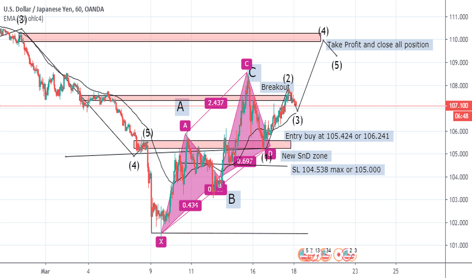 Wave Ideas USDJPY going impulse wave