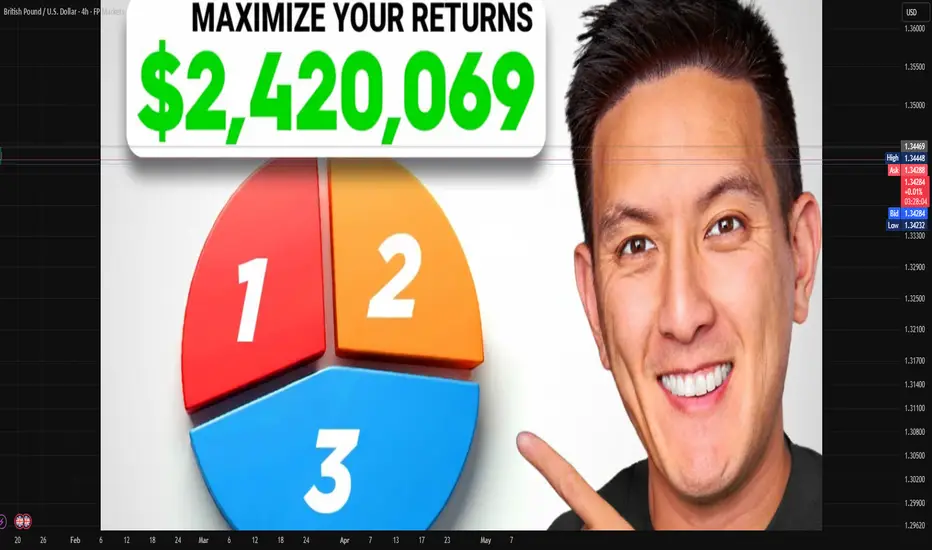 How to Maximize Your Returns لـ FPMARKETS:GBPUSD بواسطة ...