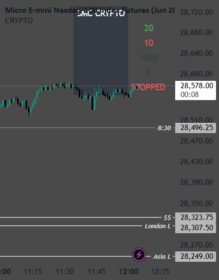 CRYPTOAZIZ — Strategy by kemo555 — TradingView