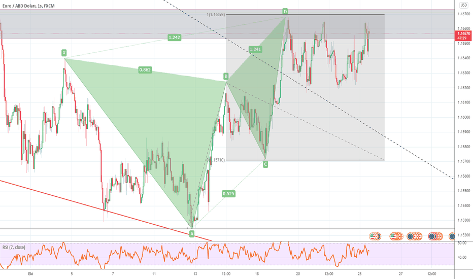EURUSD Satış