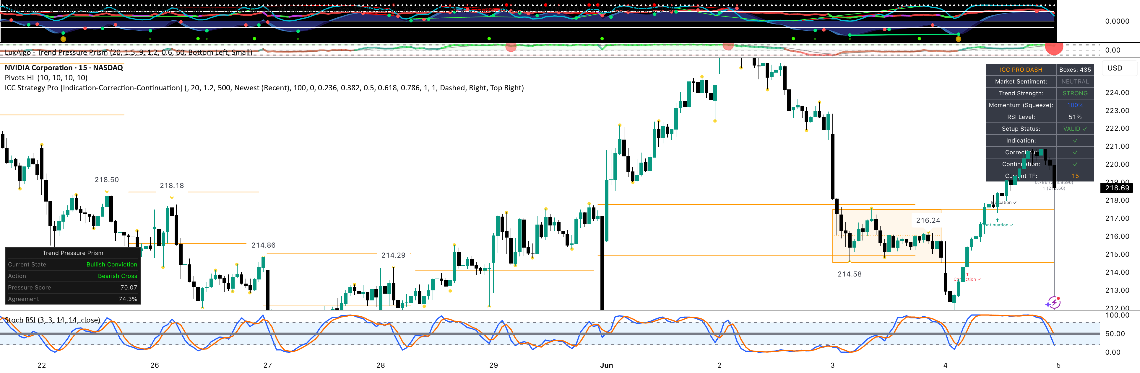ICC Strategy Pro — Indicator by tuck901 — TradingView India