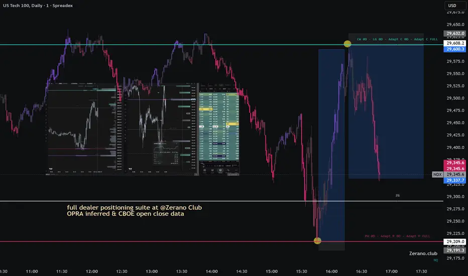 Zerano Suite v2.0 (GEX Levels//Delta Heatmap//Strike Converter ...