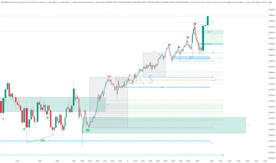 DayTradeDroid - Daytrader Multi-Tool: indicador de osterhansi ...