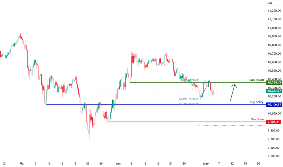 FTSE Index Charts and Quotes — TradingView