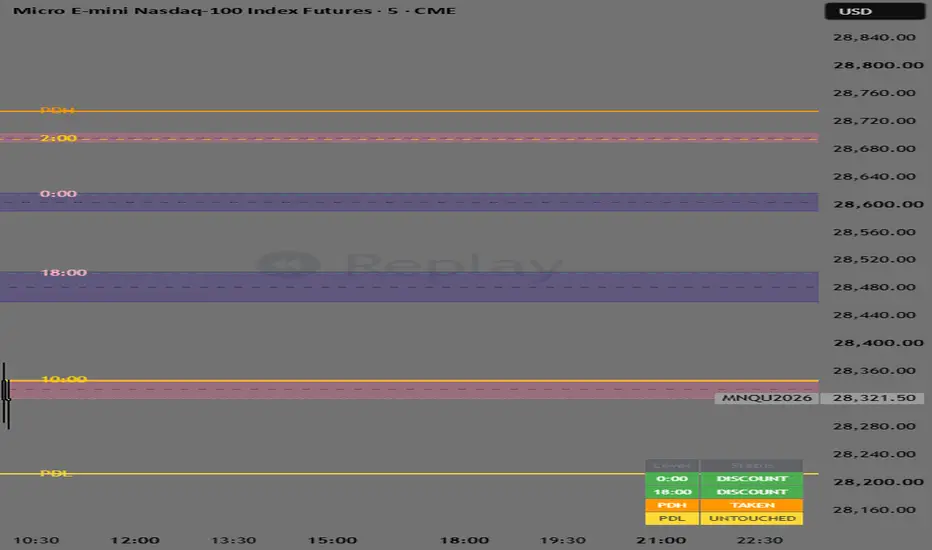 V2 Powell Key Opens + KO Rejection Blocks + PDH/PDL+(dashboard ...