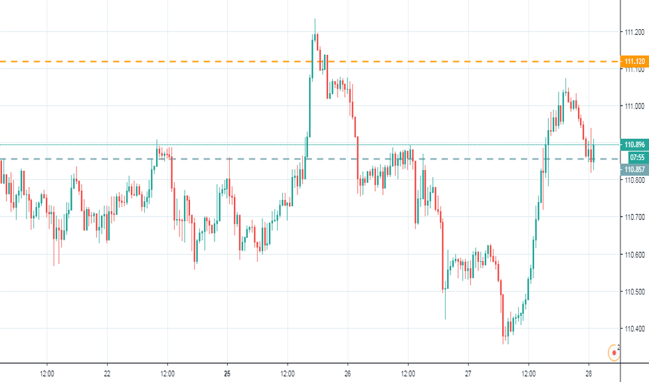 Usdjpy Chart Dollar Yen Rate Tradingview Usdjpy Long Opportunity
