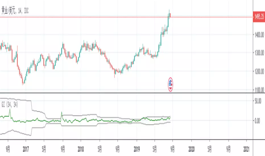 MP_INDEX(Gravitation Index指标组件) — 指标由pathways提供 — TradingView