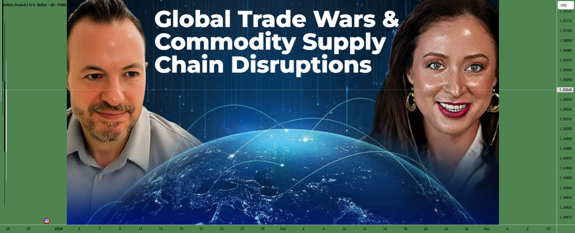 Global Trade Wars & Commodity Supply Chain Disruptions for FOREXCOM ...