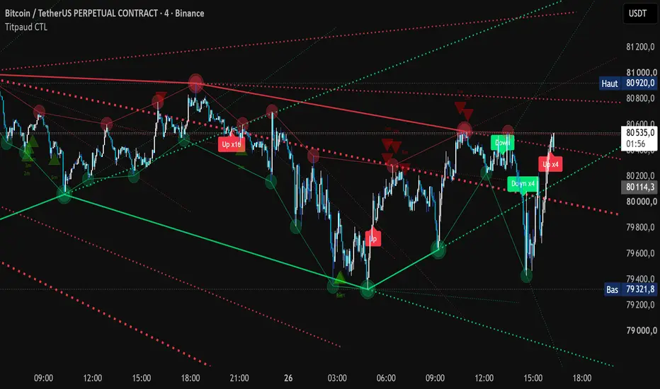 Titpaud Pivot Channel MTF— Indicateur par Titpaud — TradingView