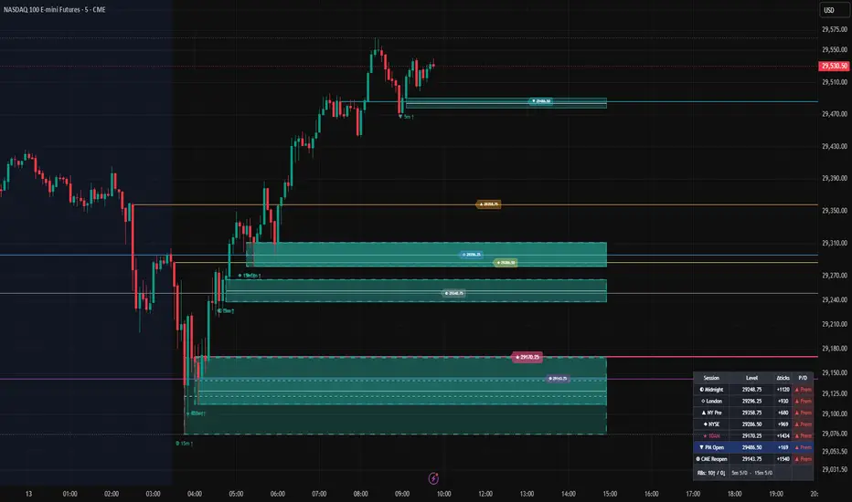 Powell Key Opens + Rejection Blocks — Индикатор от lo3yal — TradingView