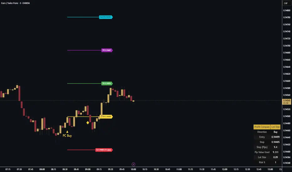 Profit Compass — BlackFlagCapital tarafından gösterge — TradingView