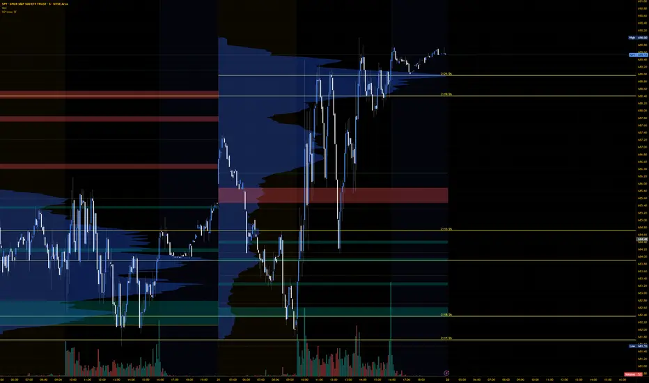 Volume Profile with HVN / LVN Detection (Low-TF Safe) — 指标由FullHeartJay ...