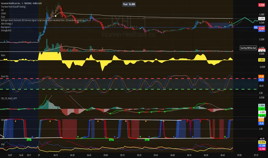EBOT LEVEL 2 Strongest Bullish Signal — emilbotezatu 의 인디케이터 — TradingView
