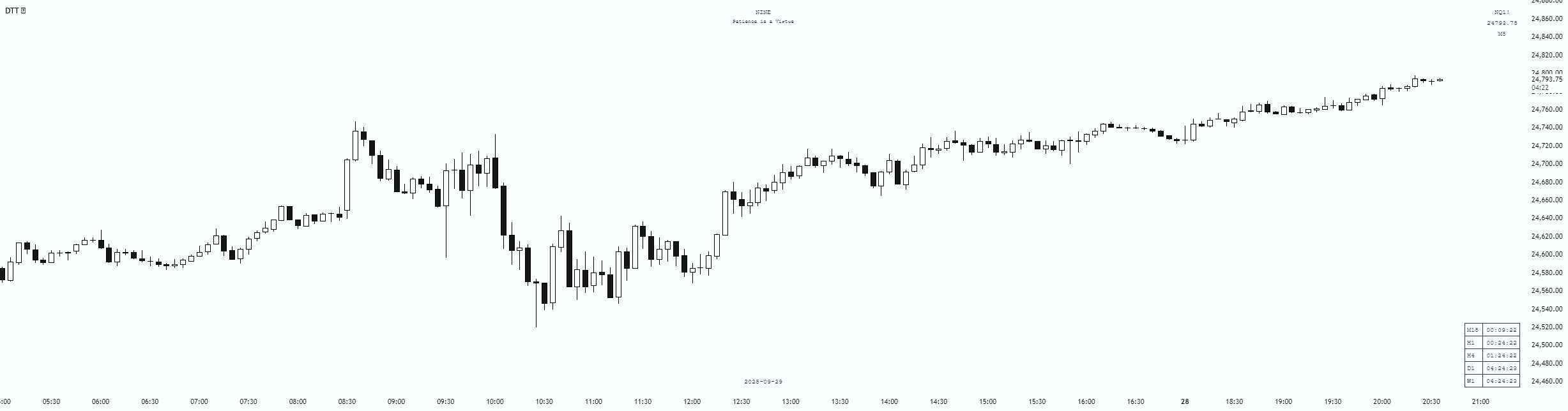 DTT ⴵ — Indicator by unlimitedmoneyprinter — TradingView