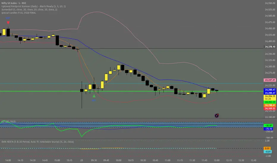 Uptrend Footprint Scanner (Daily) - Alerts Ready — Indicator by hardik ...