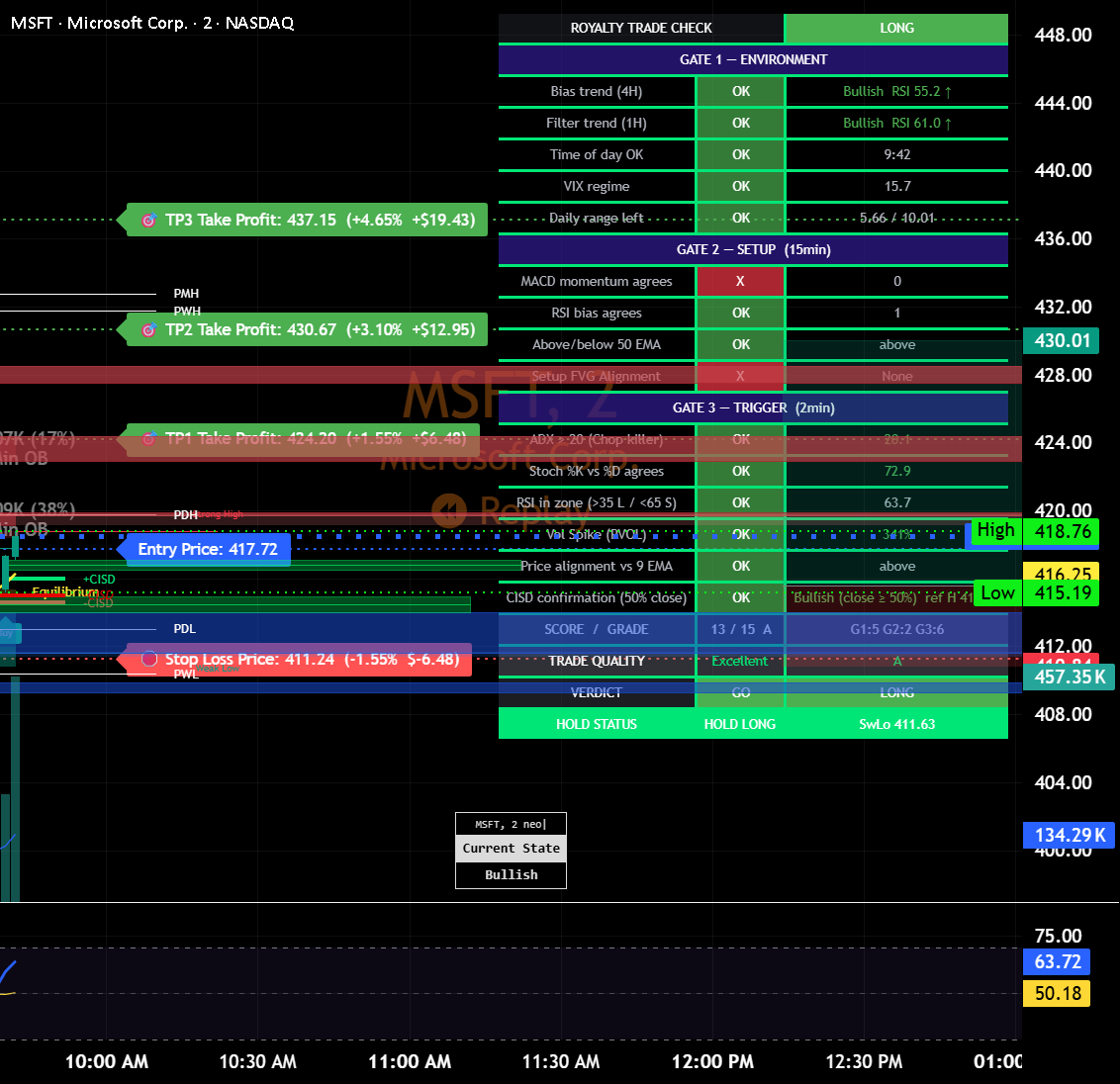 Royalty Trade Check - Multi Timeframe Checklist— Indicateur par ...