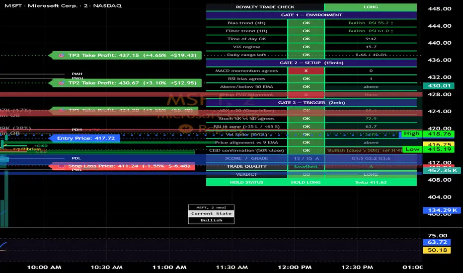 Royalty Trade Check - Multi Timeframe Checklist — 指标由Royale891210提供 ...