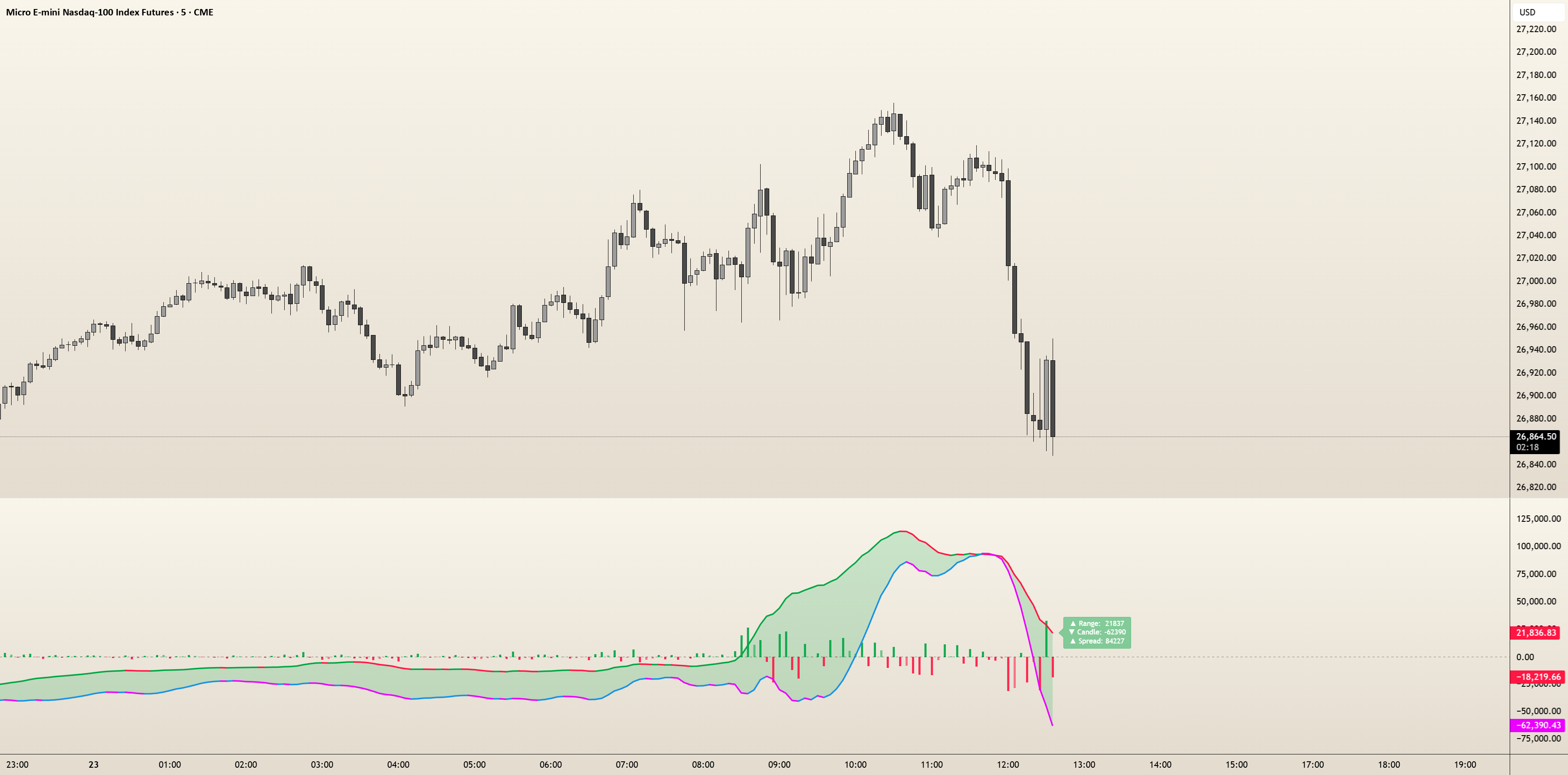 CVD + Delta — Indicator by ATMTrades — TradingView