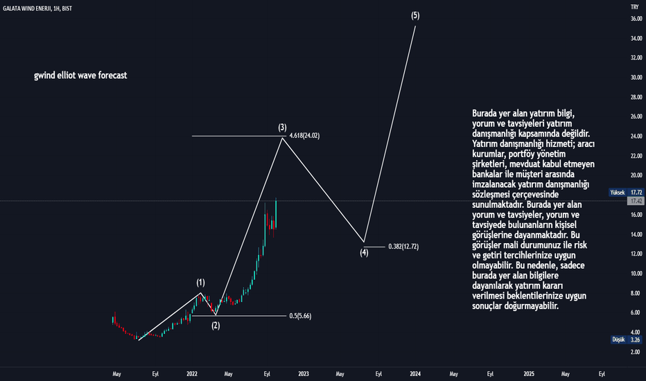 gwind elliot wave forecast - GALATA WIND ENERJI