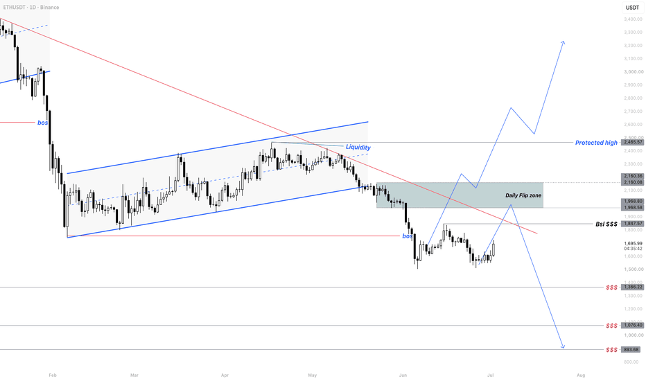 ETH | Flip Zone Tapped — The Big Decision Is Here! ETH | Flip Zone Tapped — The Big Decision Is Here!