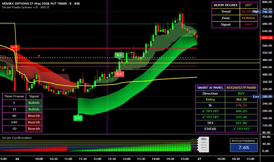 Smart Trade System + SMart Level— Indicateur par SmartTradeSystem ...
