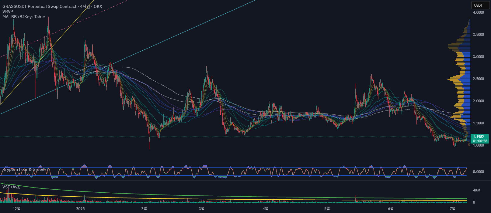 Buy/Sell Volume + Avg Lines — Indicator by E0N_3 — TradingView
