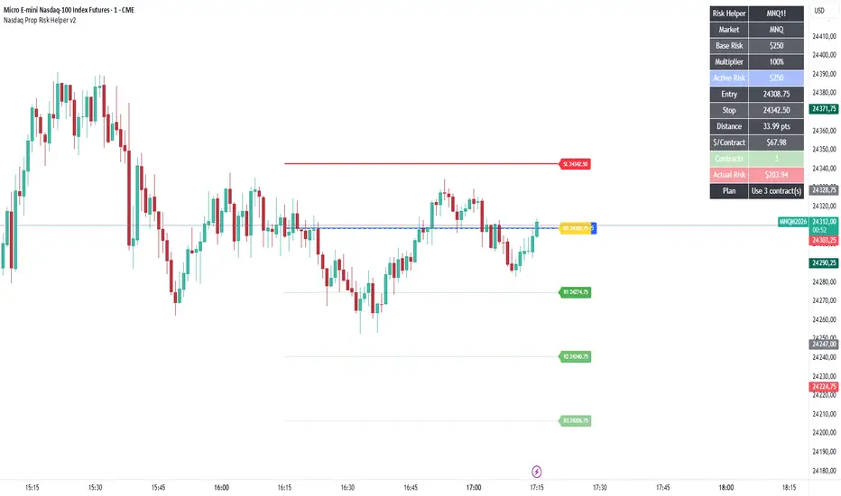 Nasdaq Prop Risk Helper v2 — อินดิเคเตอร์โดย tig2021 — TradingView