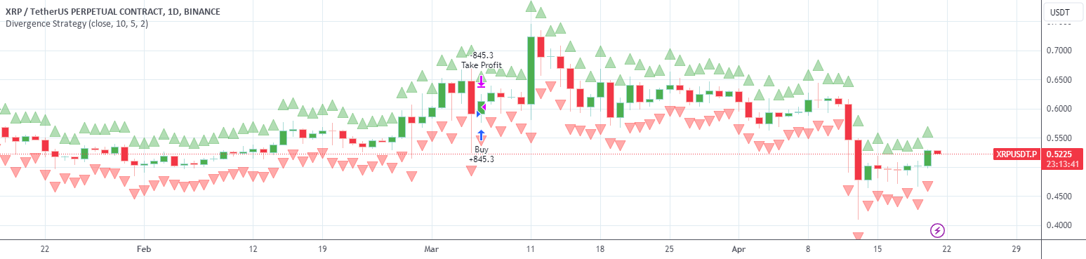 Detection of Peaks and Valleys for BINANCE:XRPUSDT.P by AI_trade_bots ...