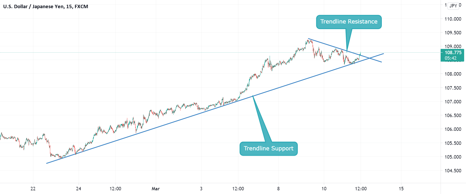 www.tradingview.com