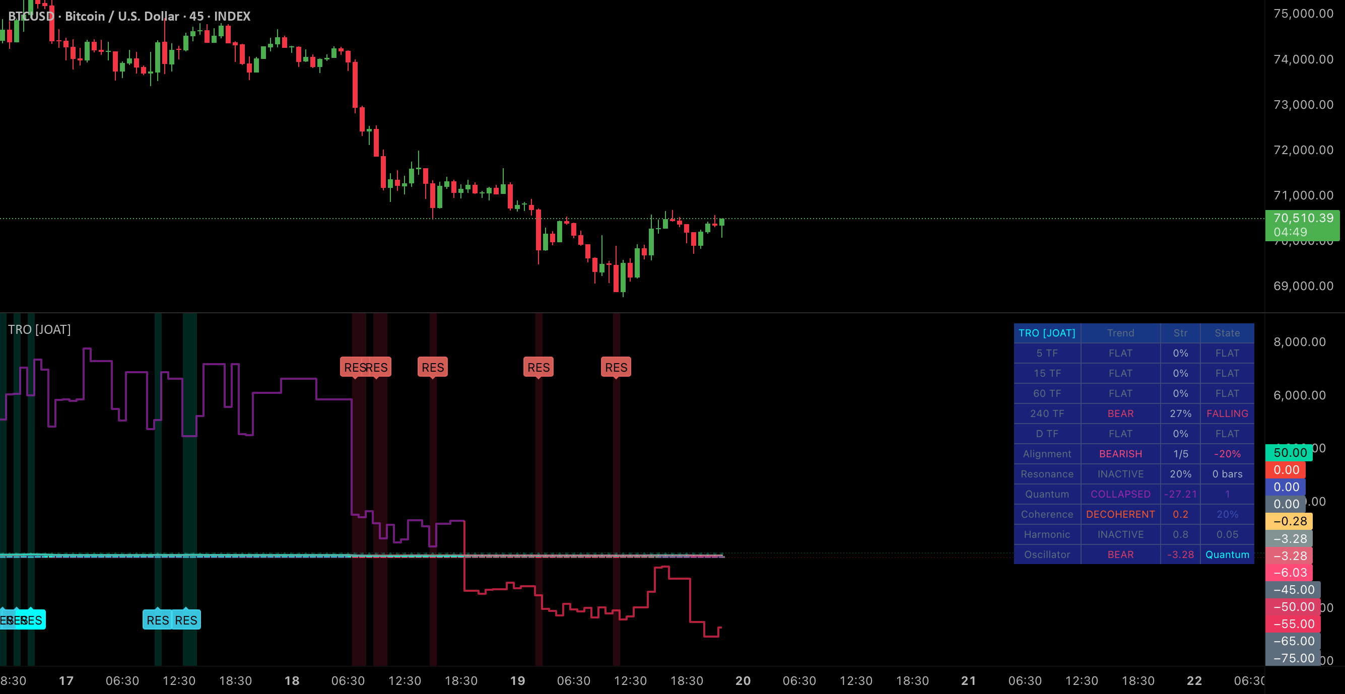 Trend Resonance Oscillator [JOAT] — Indicador de ...