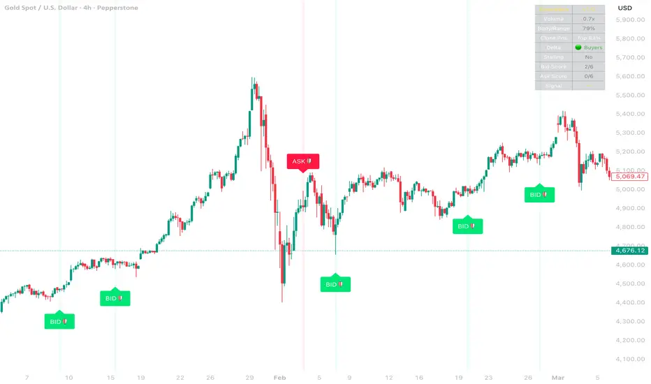 Absorption Detector 2.0: indicador de YUHUNGTsai — TradingView