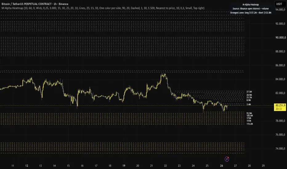 M-Alpha-Heatmap - Estimated Liquidation Zones — Indikator von ...