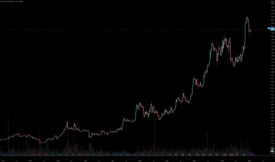 NodialTreesHighs2: ML Random Forest / Pivot Highs (Part 2 of 2 ...