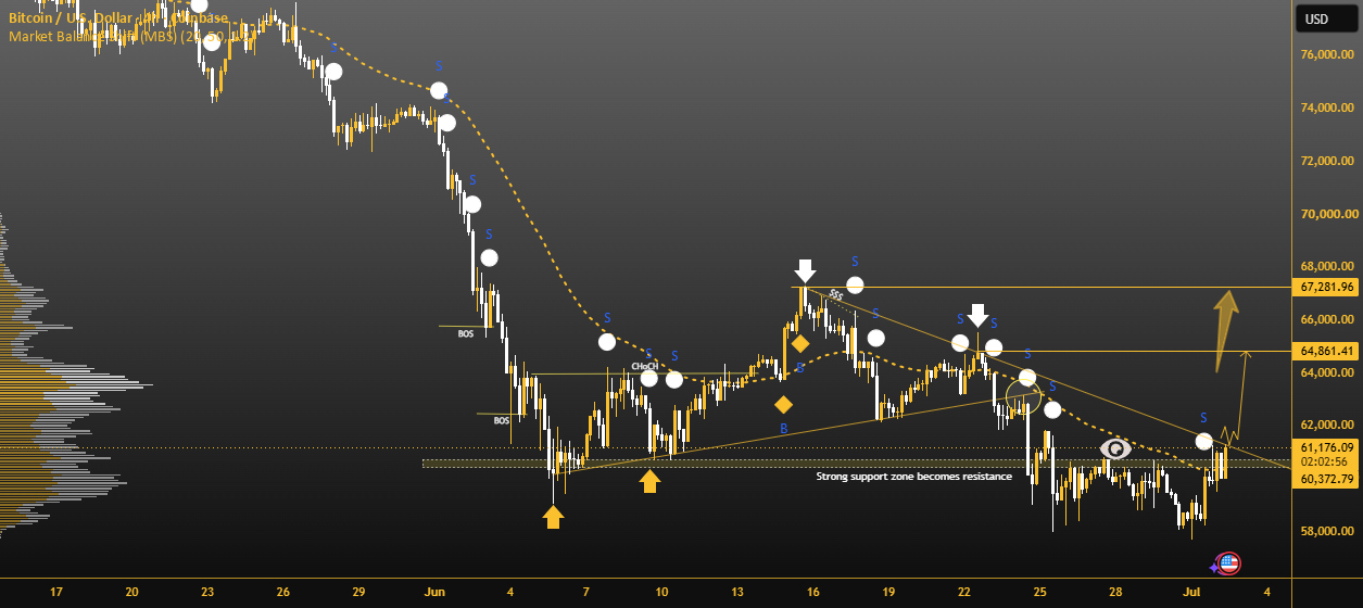 Market Balance Shift (MBS) — Indicator by JohnsonForexTrader ...