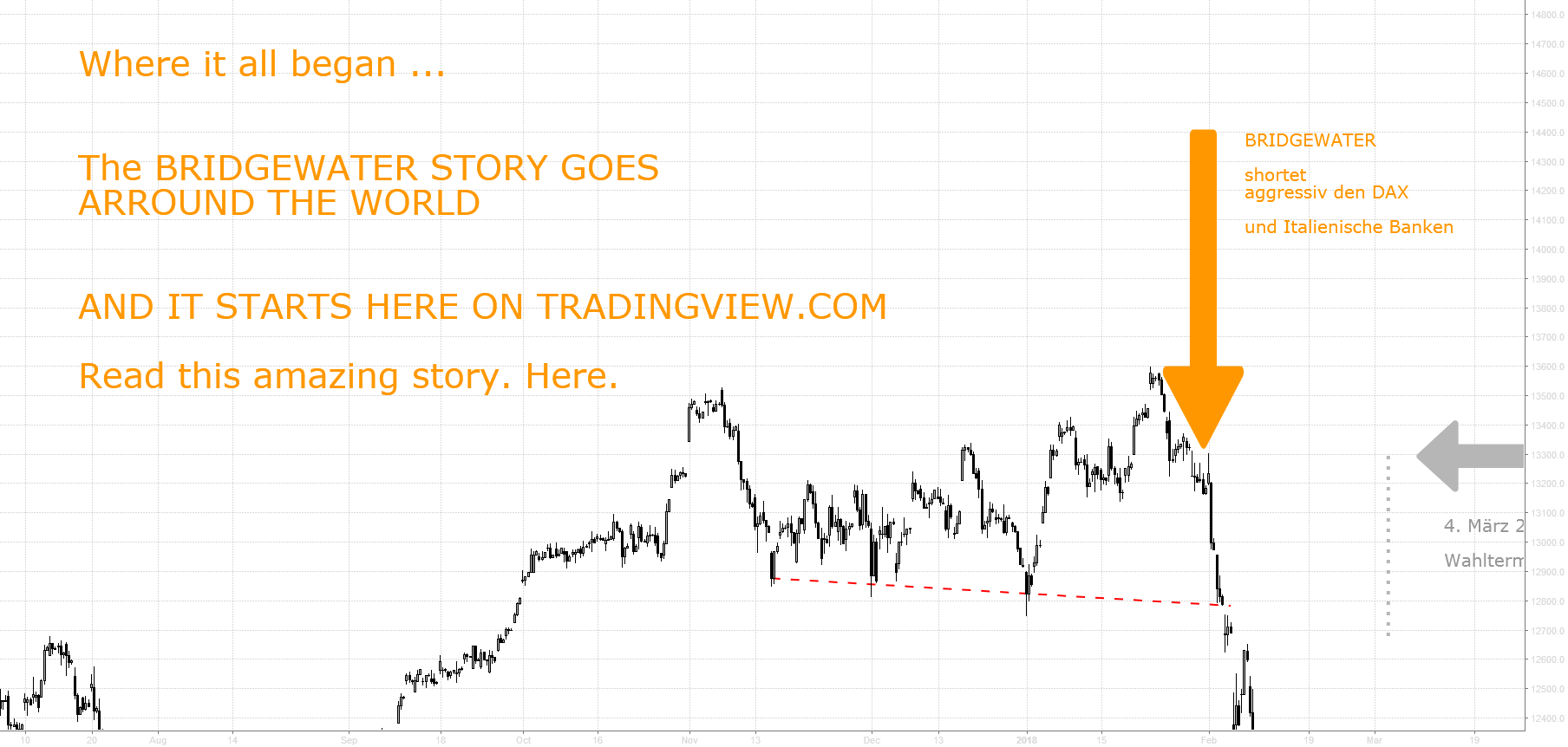 Td ameritrade forex margin