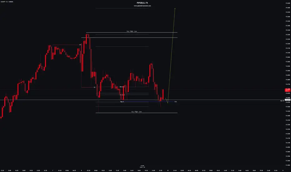 Chart preview for CADJPY