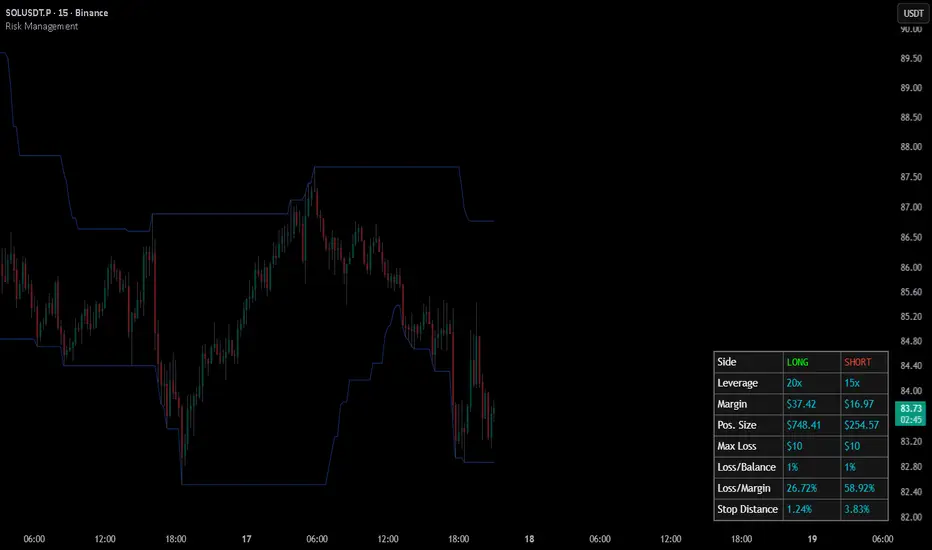 Risk Management — Indikator oleh dg_factor — TradingView